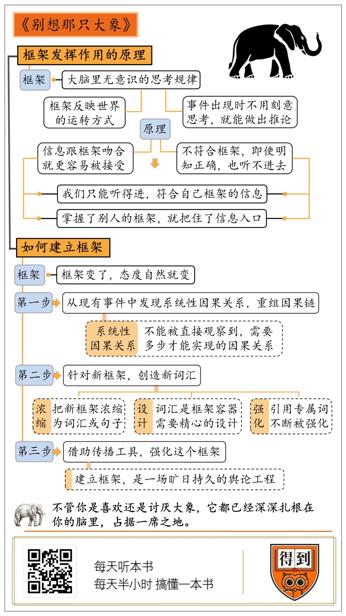 别想那只大象 乔治·莱考夫