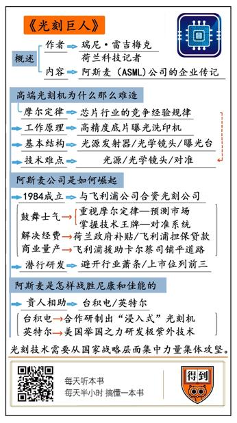 光刻巨人 瑞尼·雷吉梅克