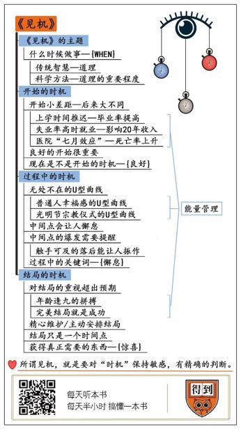 见机 丹尼尔·平克