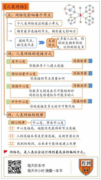 人类网络 马修·杰克逊