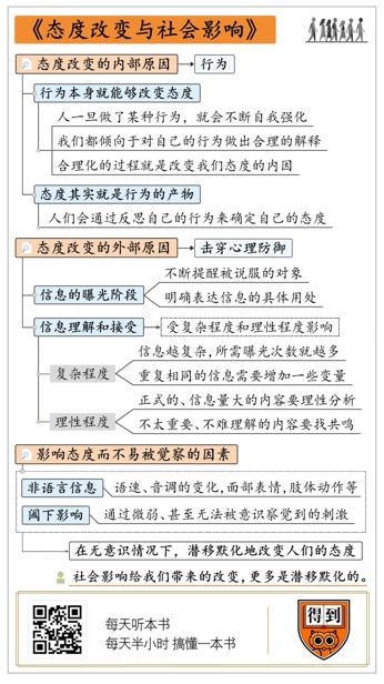 态度改变与社会影响 菲利普·津巴多