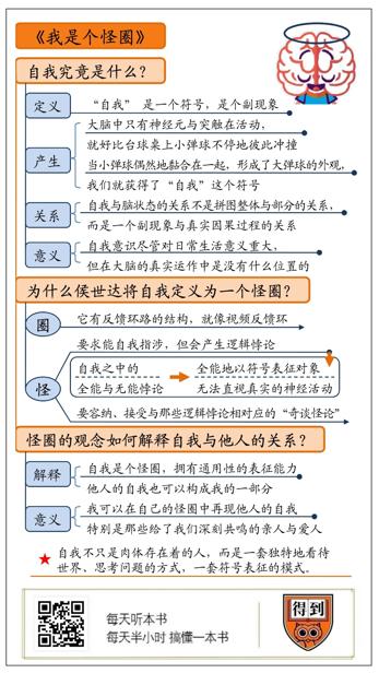 我是个怪圈 道格拉斯·霍夫斯塔特