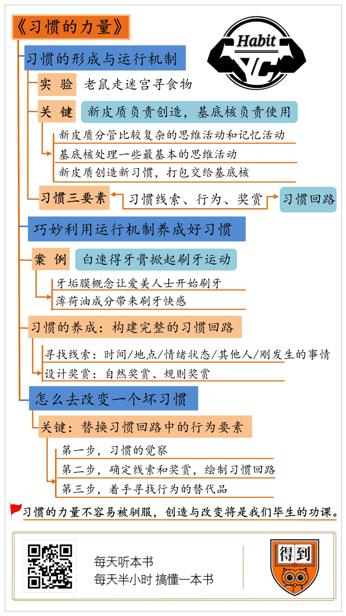 习惯的力量 查尔斯·都希格