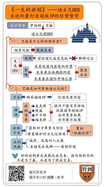 一生的旅程 罗伯特·艾格