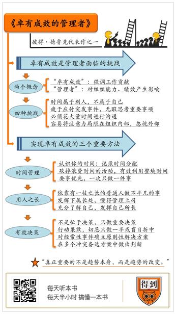 卓有成效的管理者 彼得·德鲁克