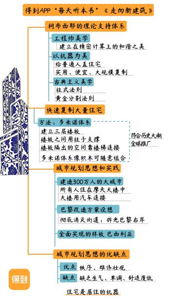 走向新建筑 勒·柯布西耶