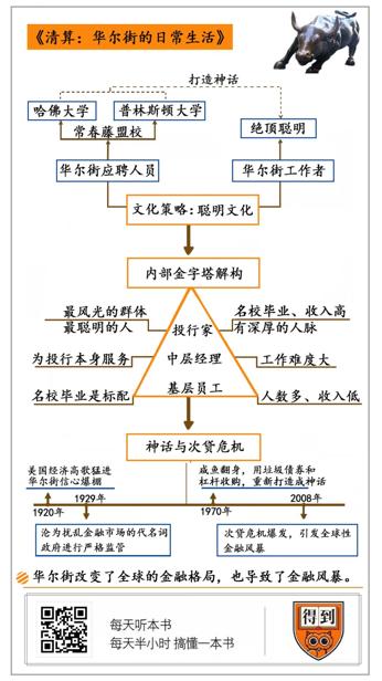 清算 何柔宛