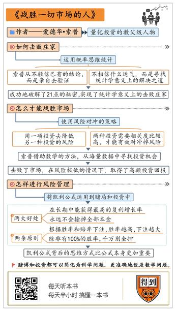 战胜一切市场的人 爱德华·索普