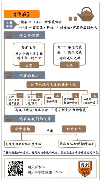 侘寂 雷蒙德·科伦