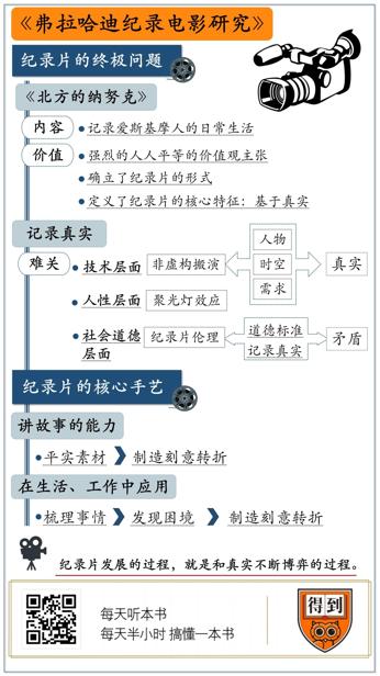 弗拉哈迪纪录电影研究 保罗·罗沙