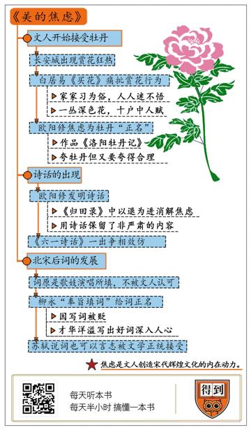 美的焦虑 艾朗诺