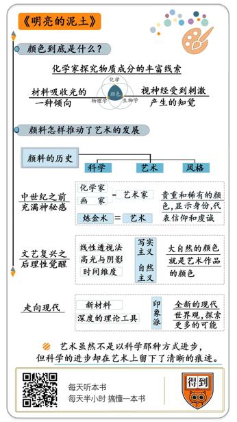 明亮的泥土 菲利普·鲍尔