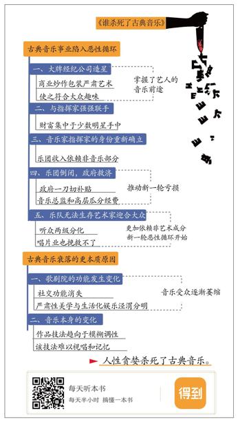 谁杀了古典音乐 诺曼·莱布雷希特