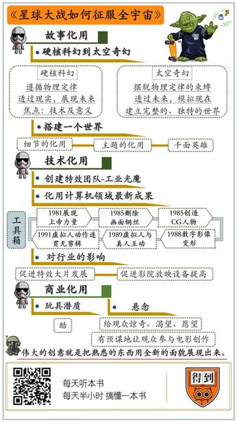 星球大战如何征服全宇宙 克里斯·泰勒