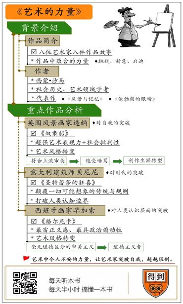 艺术的力量 西蒙·沙马