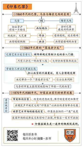 印象巴黎 罗斯·金（Ross King）