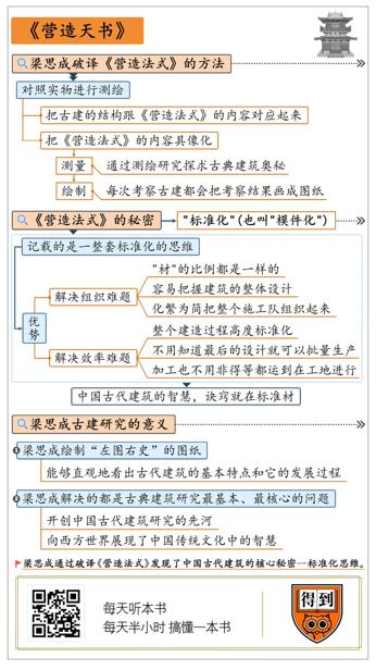 营造天书 王南