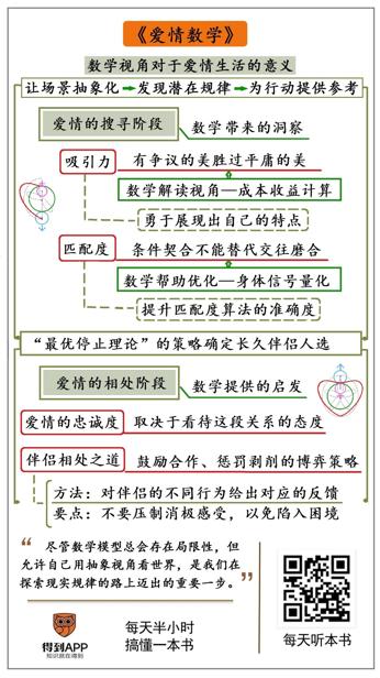 爱情数学 汉娜·弗莱