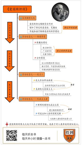 爱因斯坦传 沃尔特·艾萨克森