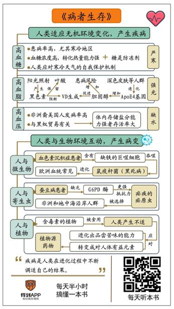 病者生存 沙龙·莫勒姆 乔纳森·普林斯