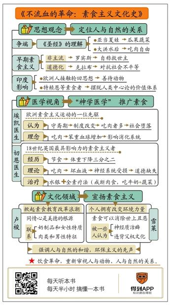 不流血的革命 特里斯特拉姆•斯图尔特