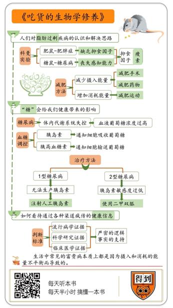 吃货的生物学修养 王立铭