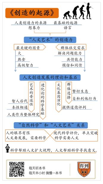 创造的本源 爱德华·威尔逊