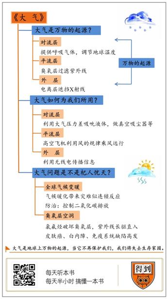 大气 加布里埃尔·布克