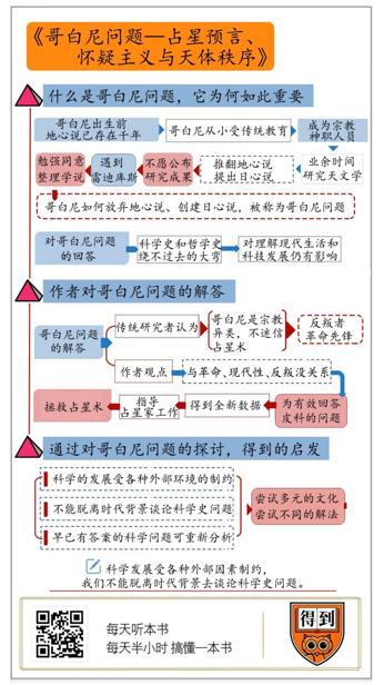 哥白尼问题 罗伯特·S·韦斯特曼（Robert S. Westman）