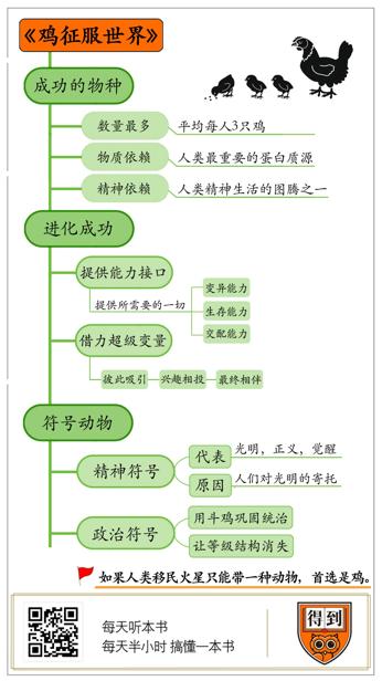 鸡征服世界 安德鲁·劳勒