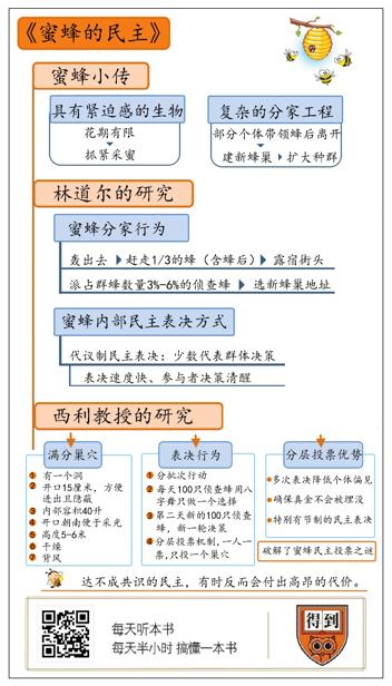 蜜蜂的民主 托马斯·D.西利