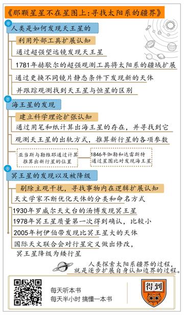 那颗星星不在星图上 卢昌海