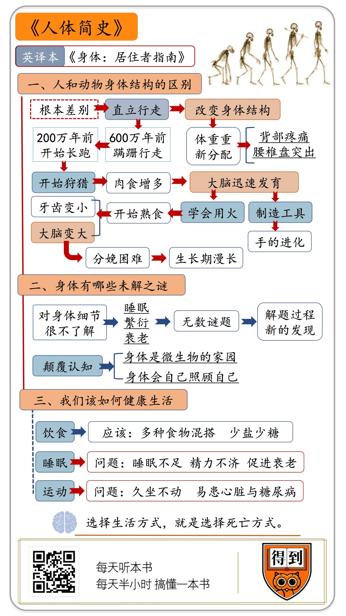 人体简史 比尔·布莱森