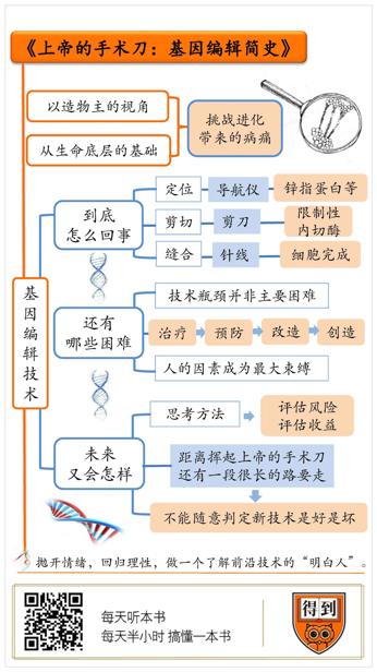 上帝的手术刀 王立铭