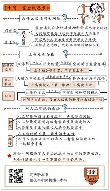 十问：霍金沉思录 斯蒂芬·霍金