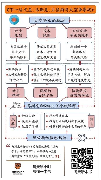 下一站 火星 克里斯蒂安·达文波特