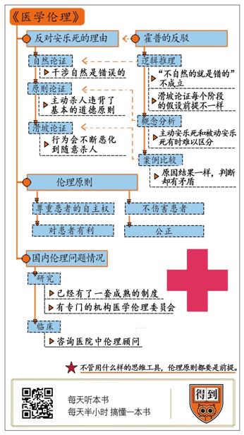 医学伦理 托尼·霍普