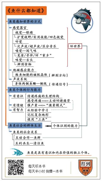 鱼什么都知道 乔纳森·巴尔科姆