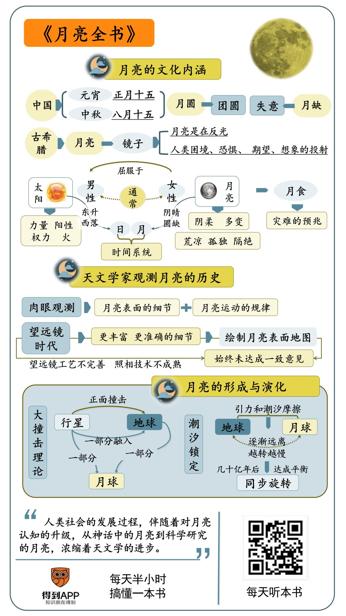 月亮全书 比尔·莱瑟巴罗