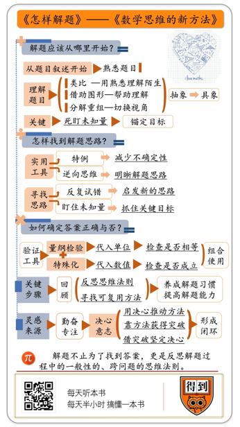 怎样解题 乔治·波利亚