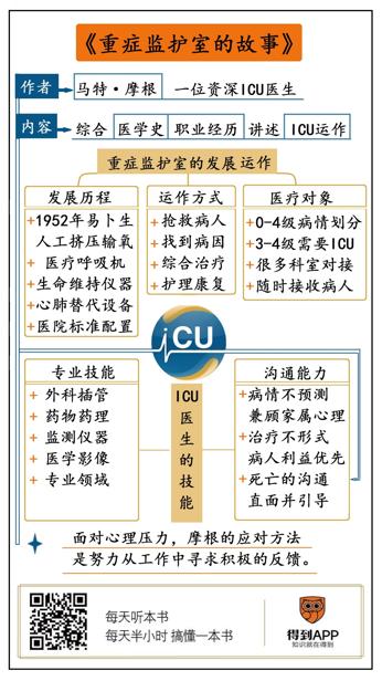 重症监护室的故事 马特·摩根