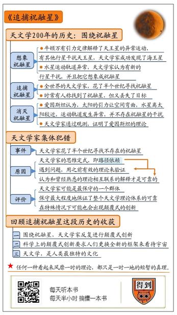 追捕祝融星 托马斯·利文森