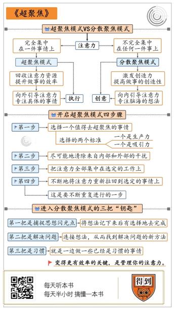 超聚焦 克里斯·贝利