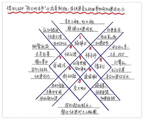 出奇制胜 沙恩·斯诺