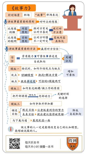 故事力 高琳