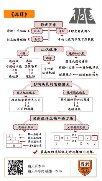 选择 希娜·艾扬格