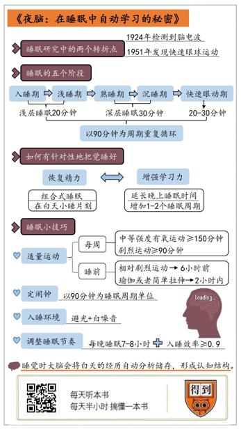 夜脑 理查德·怀斯曼