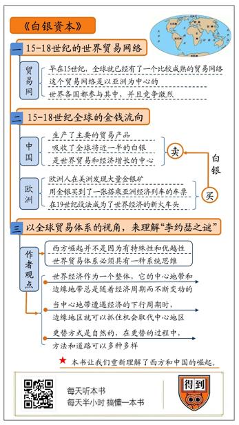 白银资本 贡德·弗兰克