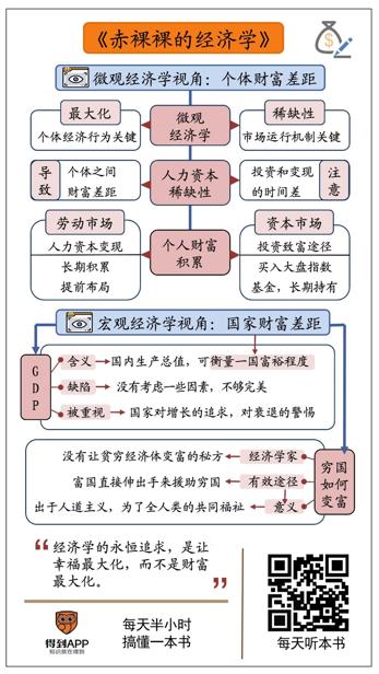 赤裸裸的经济学 查尔斯·韦兰