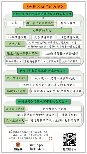 创造性破坏的力量 菲利普·阿吉翁